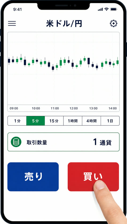 買い・売りを選んで注文